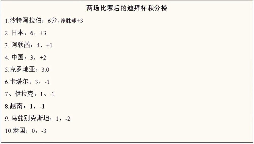 西甲-皇马1-0绝杀阿拉维斯纳乔染红巴斯克斯制胜西甲第18轮，皇马客场挑战阿拉维斯。